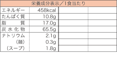 RAMEN SYOUYU　98G×3PACKS